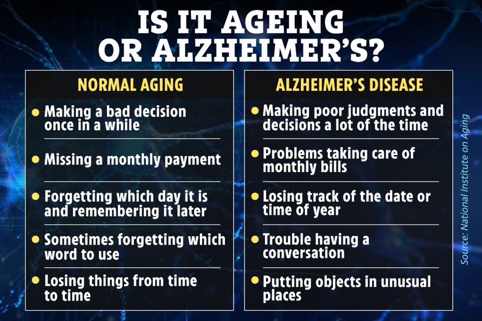 Comparison chart of normal aging vs. Alzheimer's disease symptoms.