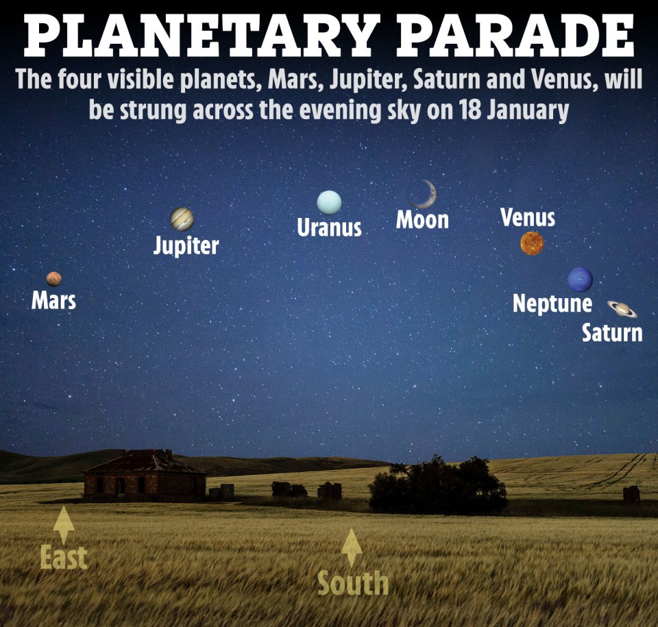 The planets align every so often as they move in their individual orbits