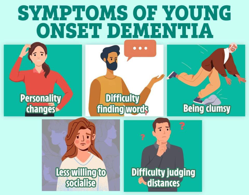 Symptoms of young onset dementia: personality changes, difficulty finding words, clumsiness, social withdrawal, and difficulty judging distances.