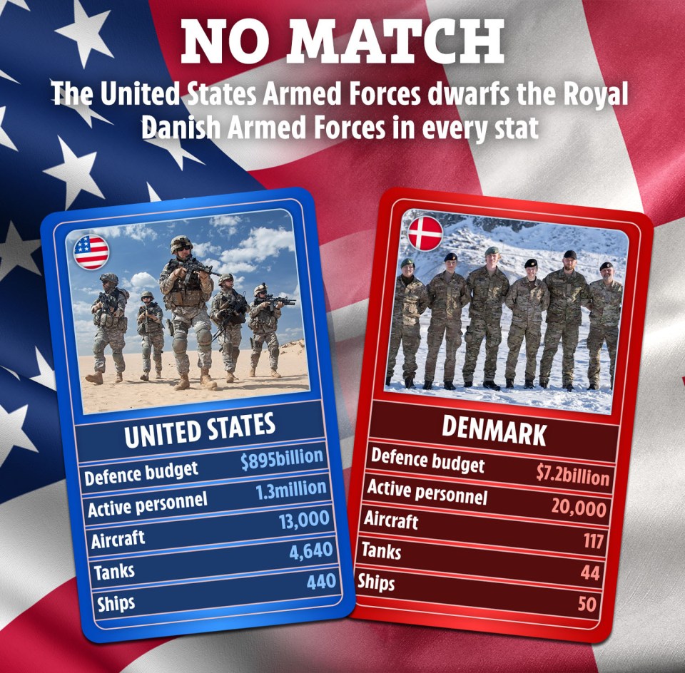 Illustration of Top Trumps cards comparing the US and Danish armed forces.