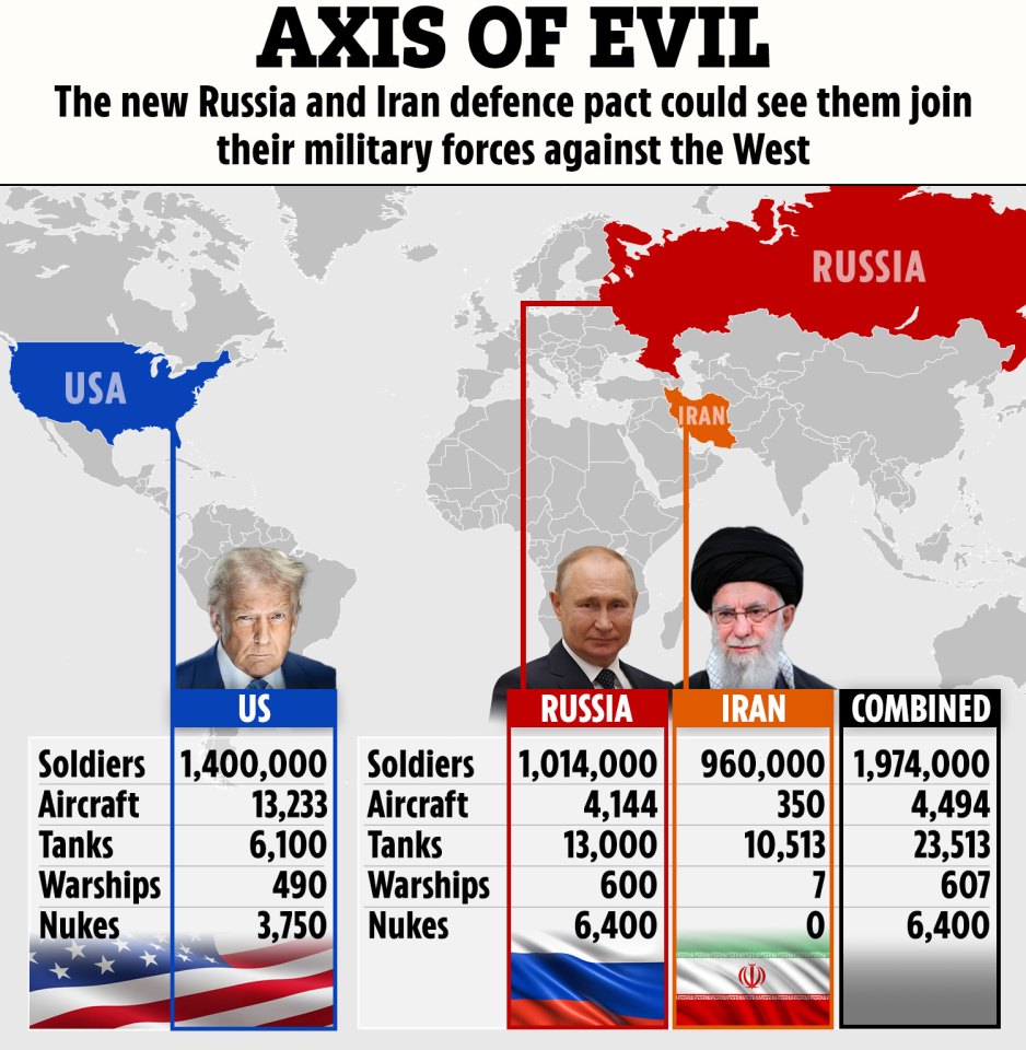 Illustration of a map showing the military strength of the US, Russia, and Iran, highlighting a potential alliance between Russia and Iran.