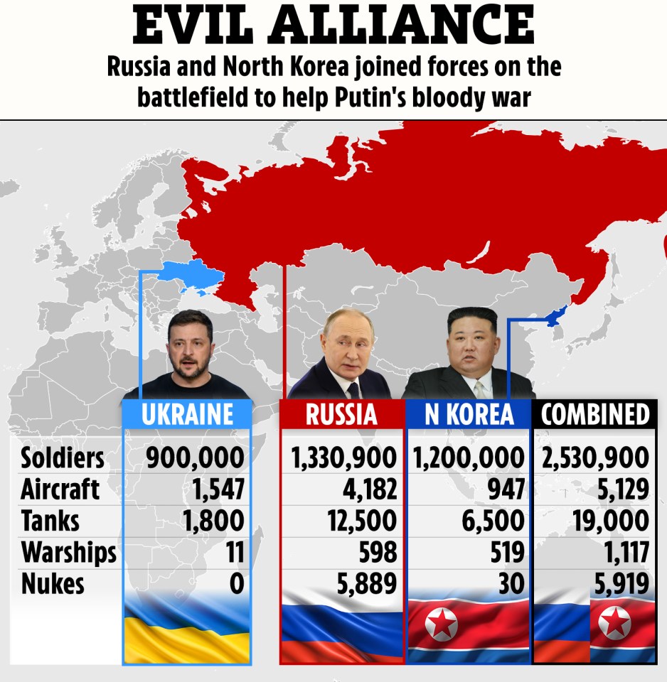 Illustration of a map showing the combined military forces of Russia and North Korea.