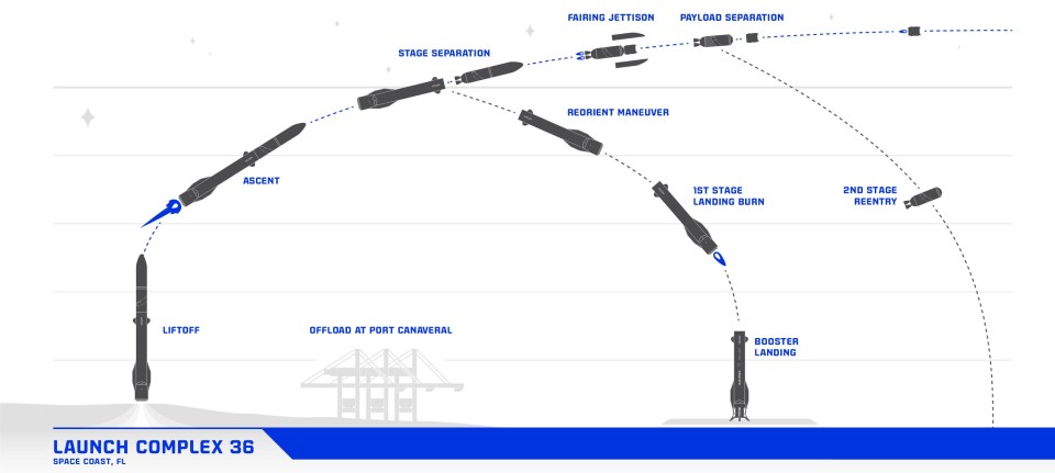 This Blue Origin graphic shows the stages of a New Glenn rocket launch