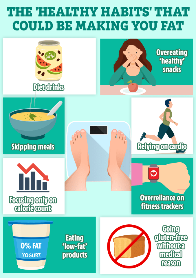 Illustration of unhealthy habits that can lead to weight gain.