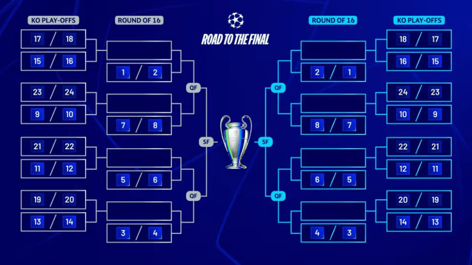 Tournament bracket showing the road to the final.