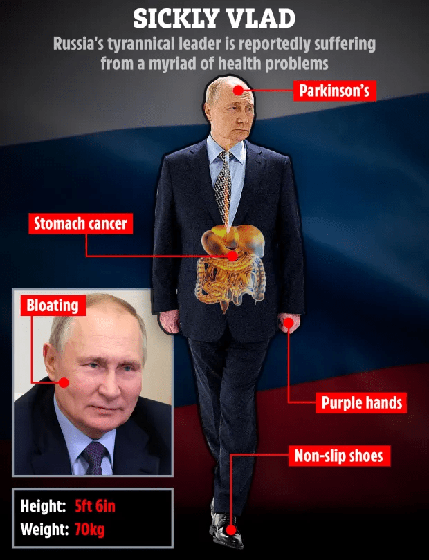 Illustration of Vladimir Putin with annotations listing reported health problems including Parkinson's, stomach cancer, bloating, purple hands, and non-slip shoes.