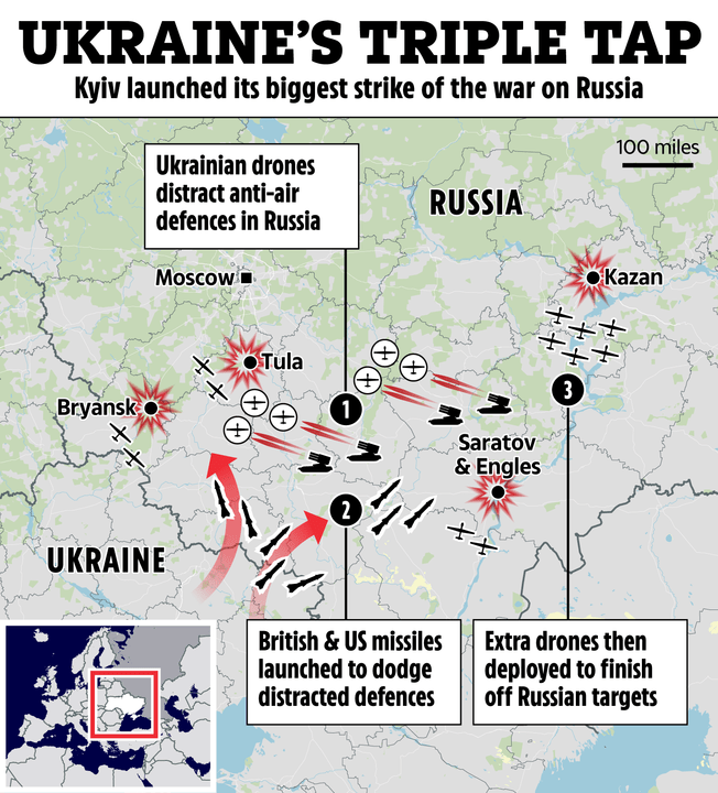 Illustration of Ukraine's three-pronged attack on Russia, showing drone strikes, missile launches, and a follow-up drone deployment.