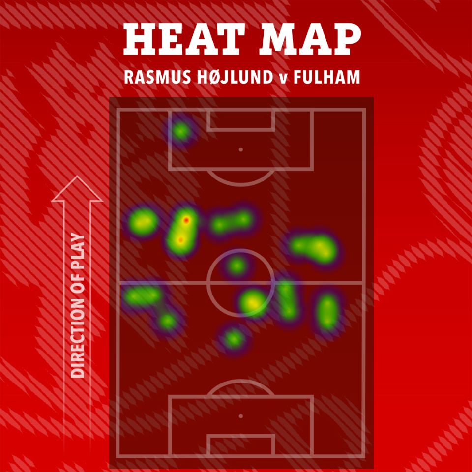 Heatmap of Rasmus Højlund's play against Fulham.