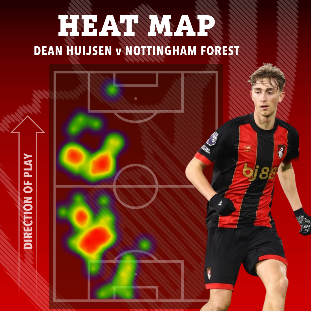 Heatmap of Dean Huijsen's activity against Nottingham Forest.