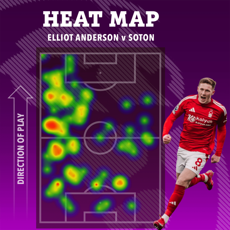 Elliot Anderson vs. Sotón heatmap.