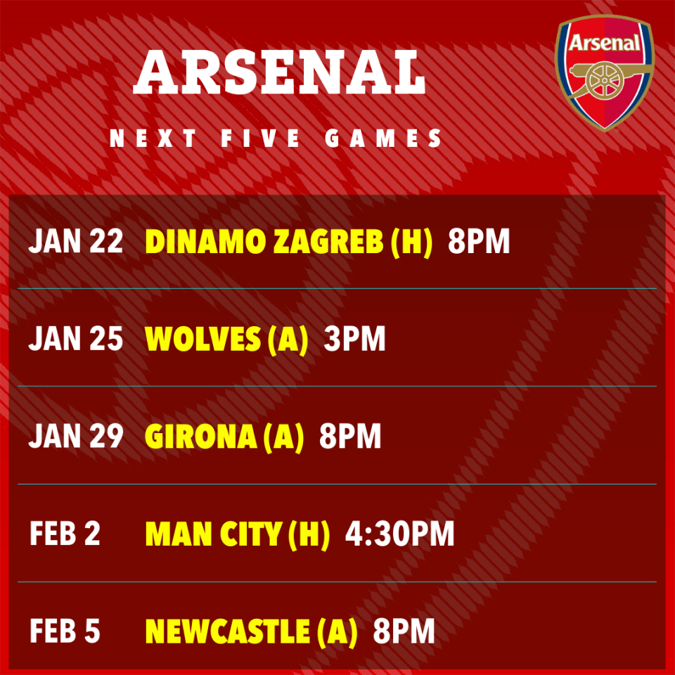 Arsenal's next five games: Dinamo Zagreb (H) 8PM, Wolves (A) 3PM, Girona (A) 8PM, Man City (H) 4:30PM, Newcastle (A) 8PM.