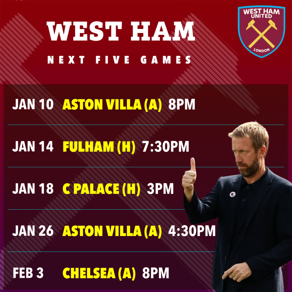 West Ham's next five games schedule.