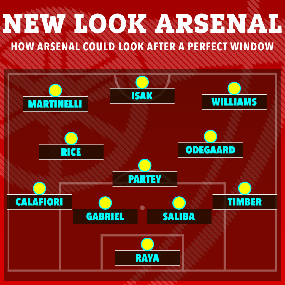 With Saka currently out injured, if Arteta could line up his team like this come February 1 he'd be delighted