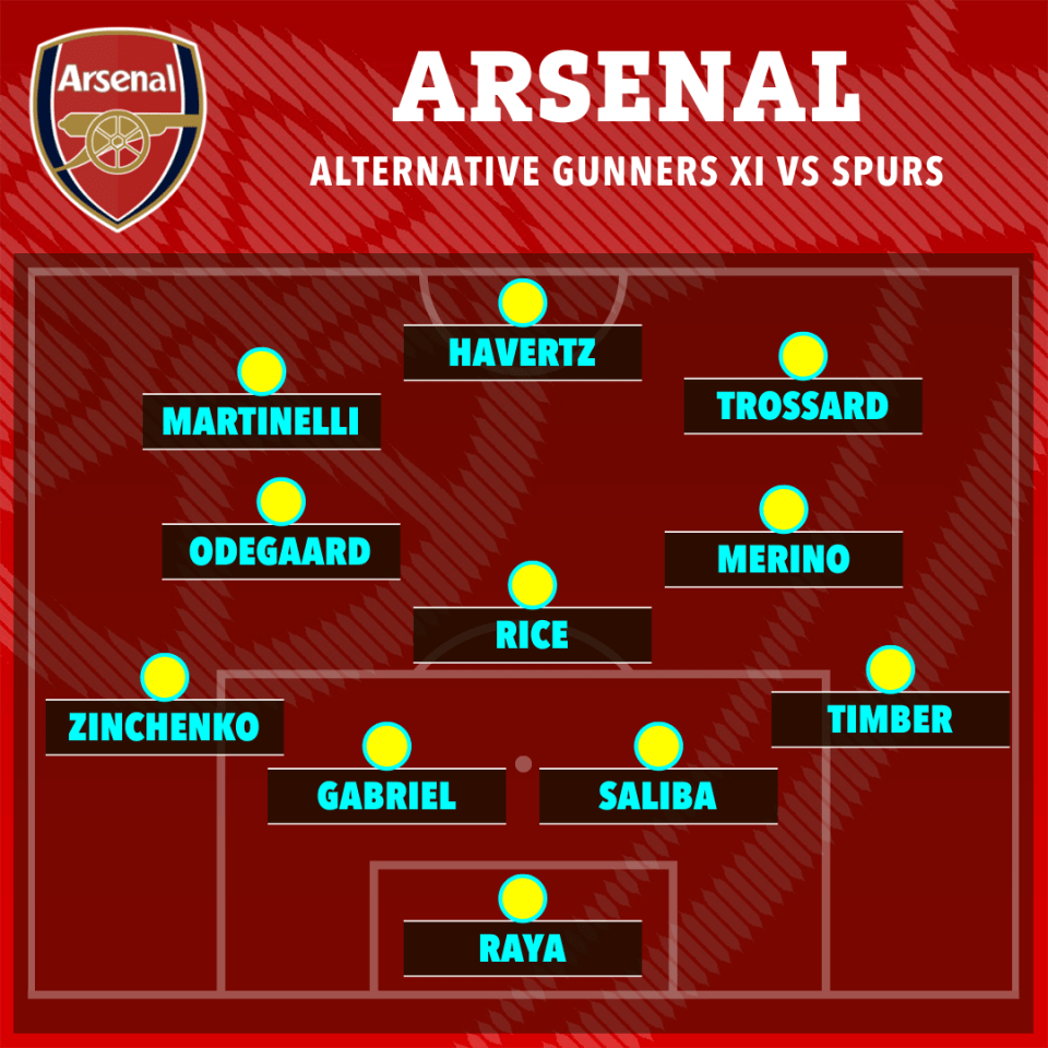 Arsenal's alternative starting XI versus Spurs.