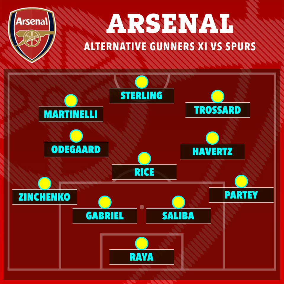 Arsenal's alternative starting XI versus Spurs.