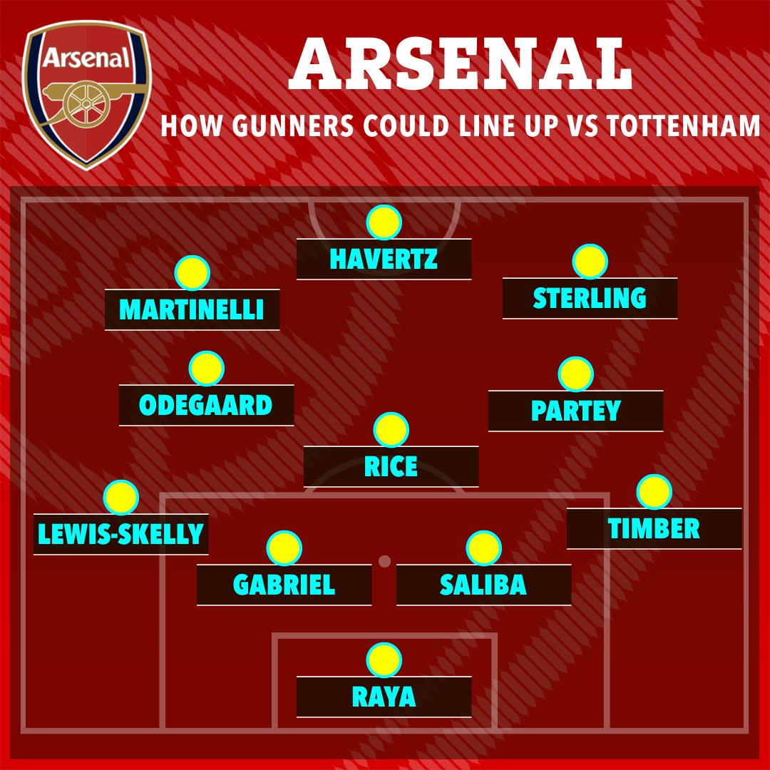 Arsenal vs Tottenham predicted lineup.