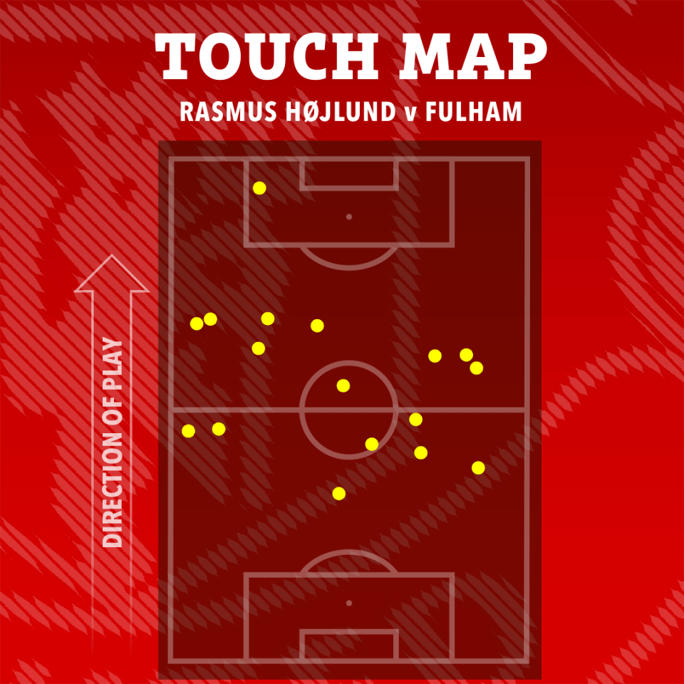 Touch map of Rasmus Højlund v Fulham.