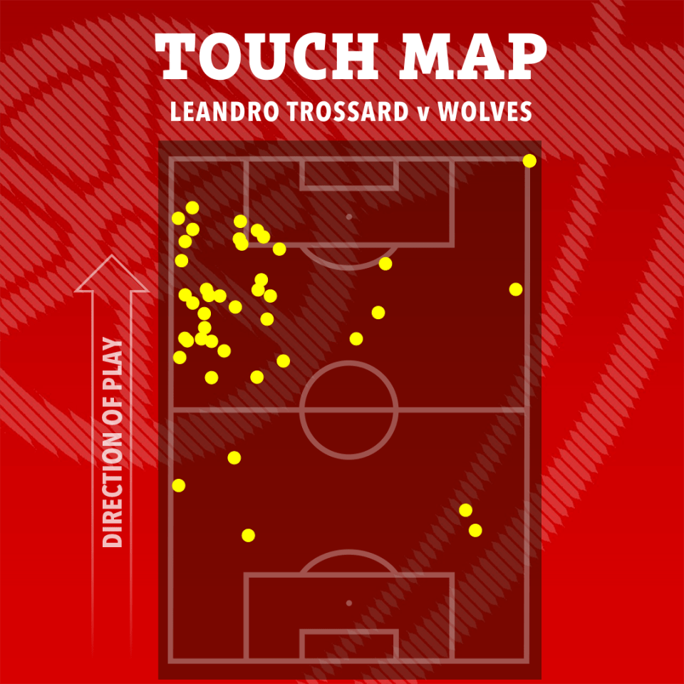 Illustration of Leandro Trossard's touch map against Wolves.