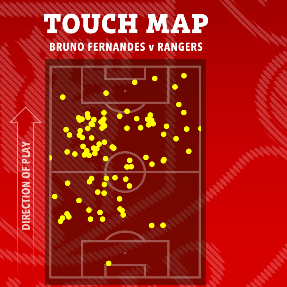 Illustration of Bruno Fernandes' touch map against Rangers.