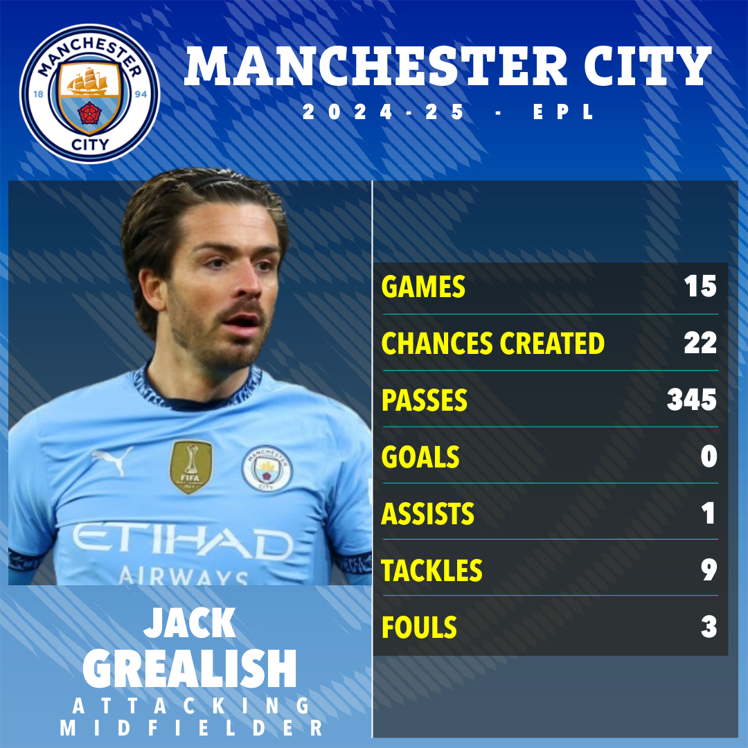 Jack Grealish's 2024-25 Manchester City stats.