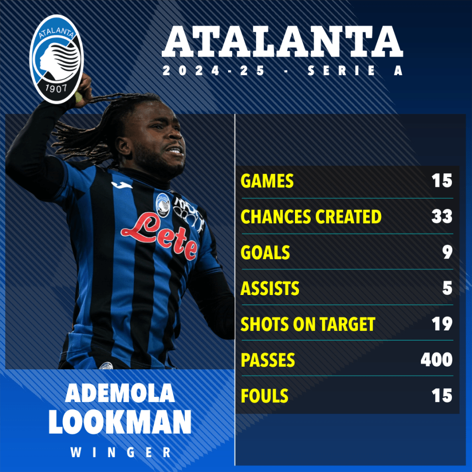 Ademola Lookman has been linked with a move to the Emirates given his electric form in Italy