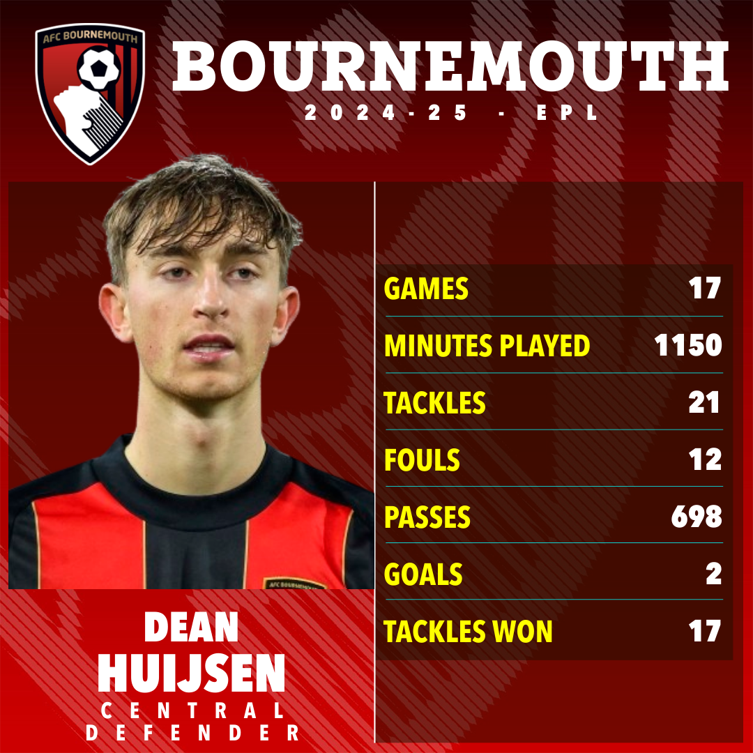 Dean Huijsen's 2024-25 Bournemouth stats.