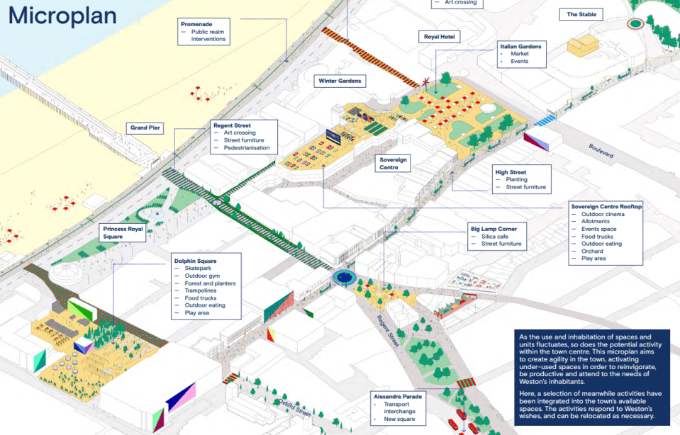 Illustration of a microplan for Weston-super-Mare, showing proposed public spaces and activities.