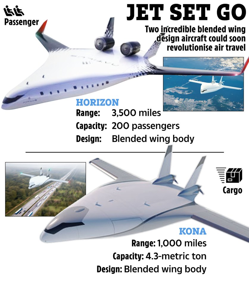 Illustration of two blended wing body aircraft designs, Horizon and Kona, with specifications.