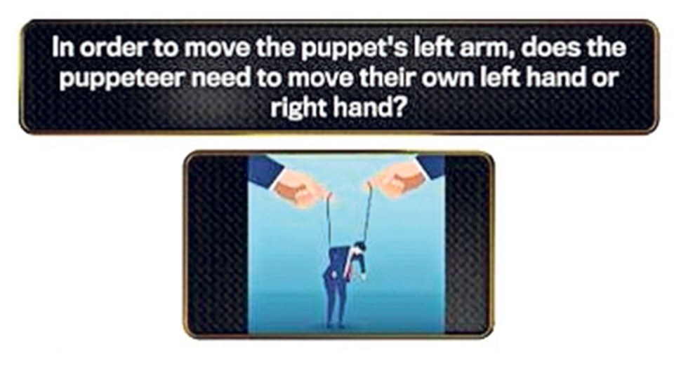 Illustration of a puppet and puppeteer; question asks which hand moves the puppet's left arm.