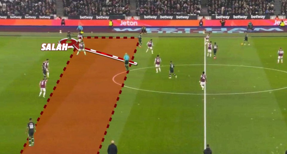 Diagram of a soccer play showing Salah's position and passing lane.