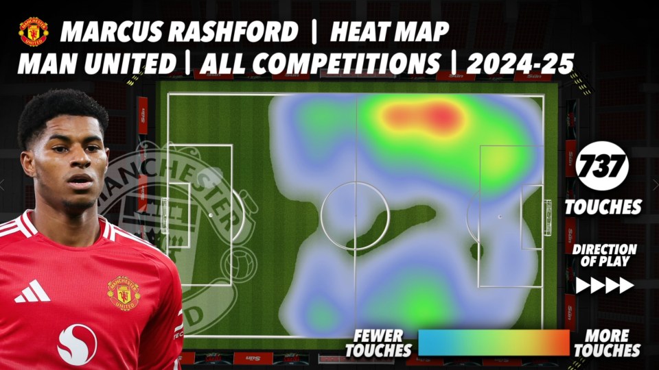 Heatmap of Marcus Rashford's touches during Man United matches in 2024-25.