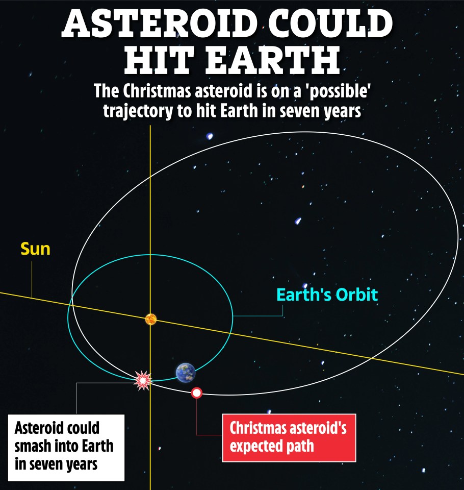 Illustration of asteroid's possible path to Earth in seven years.