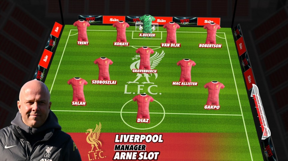 Liverpool's starting eleven formation under manager Arne Slot.