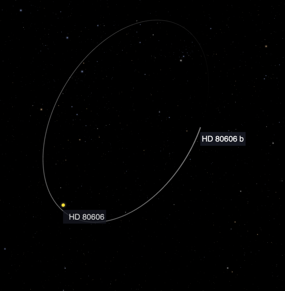 Illustration of HD 80606's orbit and its planet HD 80606 b.