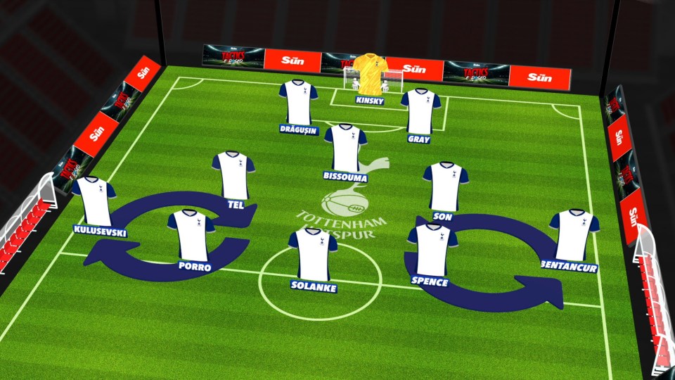 Illustration of Tottenham Hotspur football team lineup.