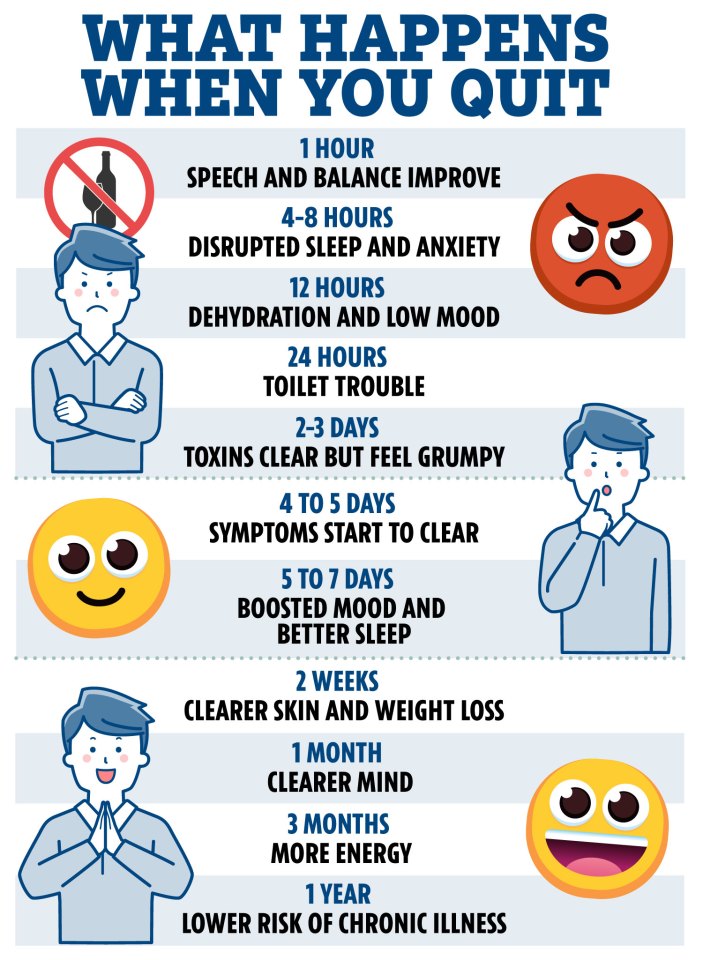 Illustration of timeline showing positive effects of quitting drinking.