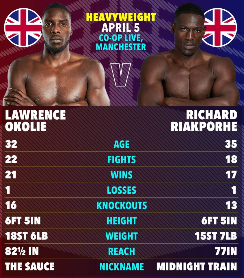 Boxing match card: Lawrence Okolie vs. Richard Riakporhe.  Stats included.