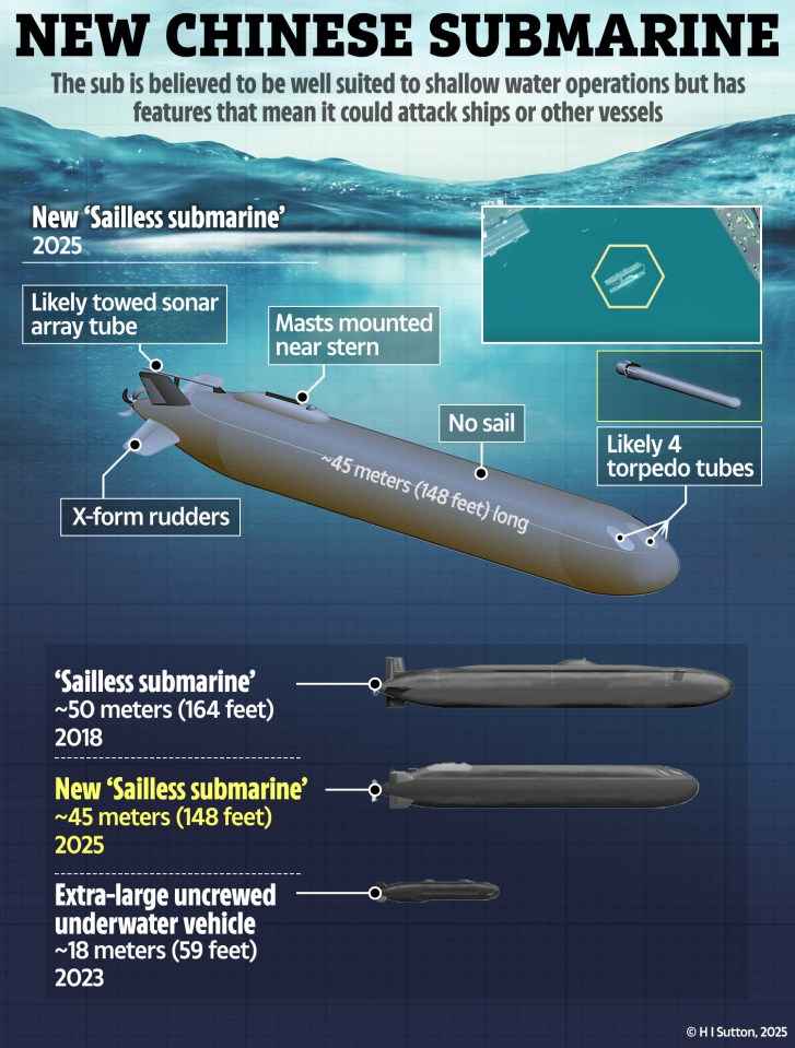 Illustration of a new Chinese submarine, showing its features and comparing it to previous models.