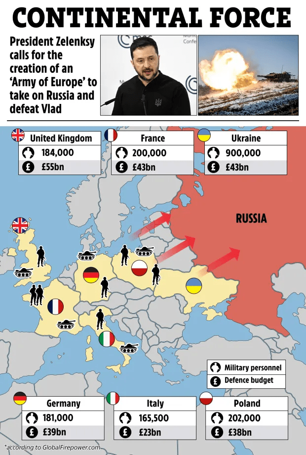 Illustration of a map showing military personnel and defense budgets of several European countries, with arrows pointing towards Russia.