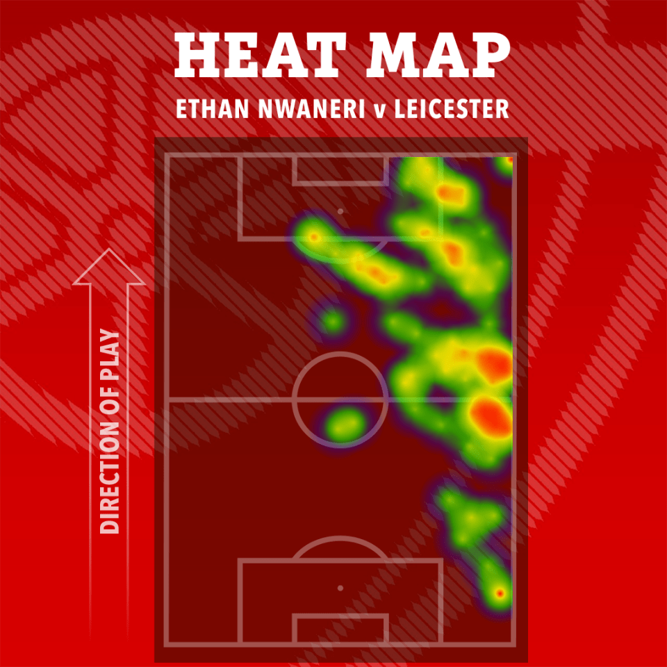 Heatmap of Ethan Nwaneri v Leicester.