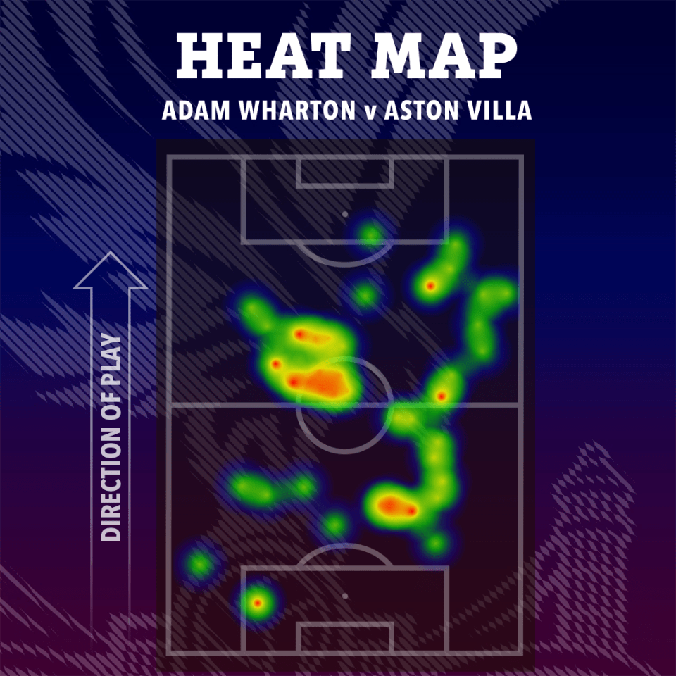 Heatmap of Adam Wharton vs Aston Villa soccer game.