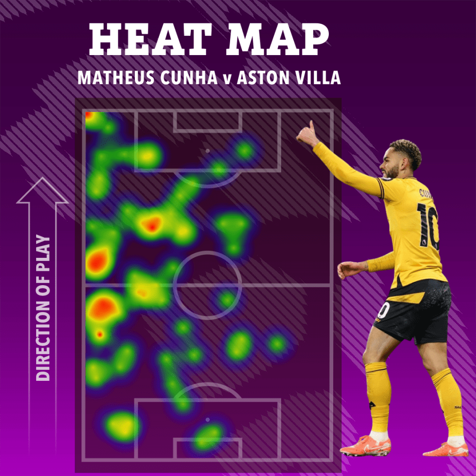 Heatmap of Matheus Cunha's touches against Aston Villa.