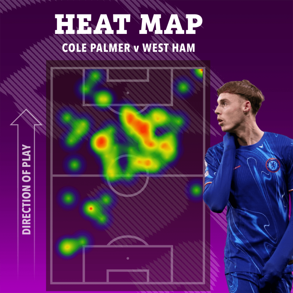 Match stats graphic showing Chelsea vs West Ham; Chelsea won 2-1.