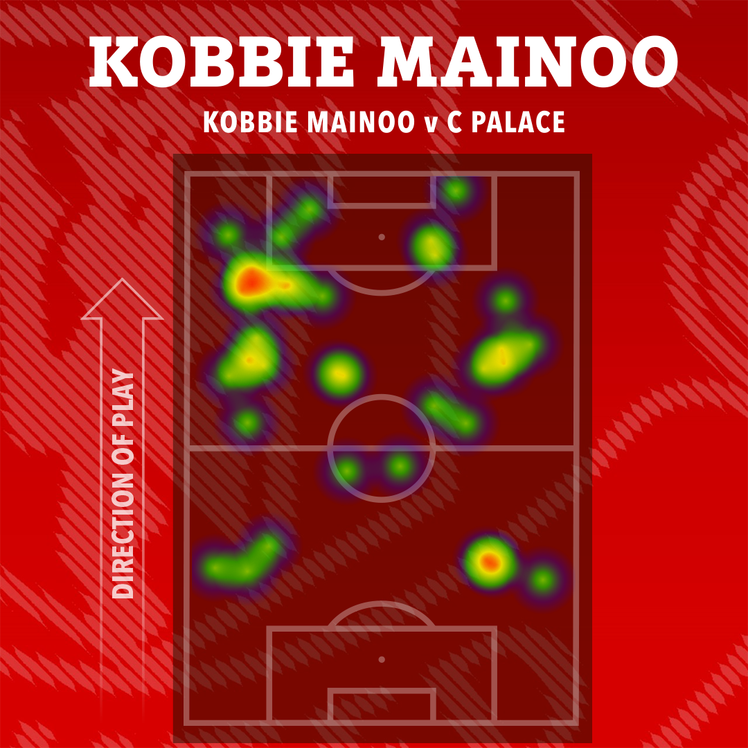 Heatmap of Kobbie Mainoo's touches against Crystal Palace.