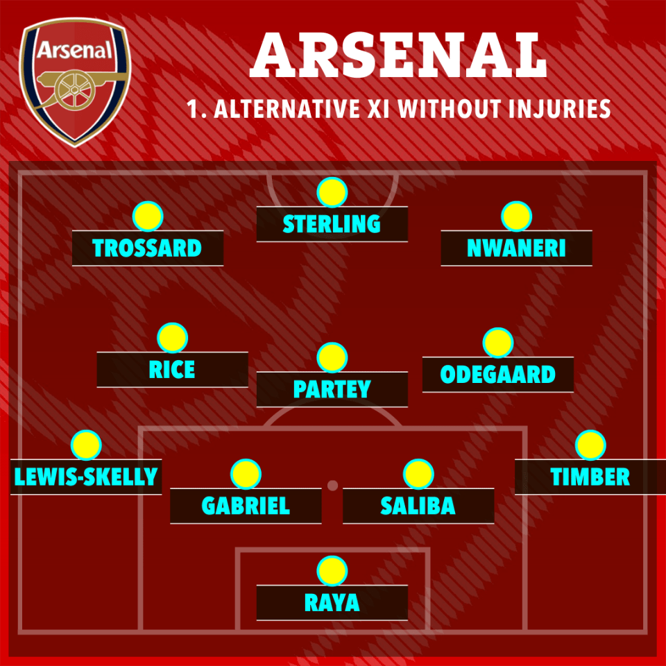 Arsenal's alternative starting XI without injuries.