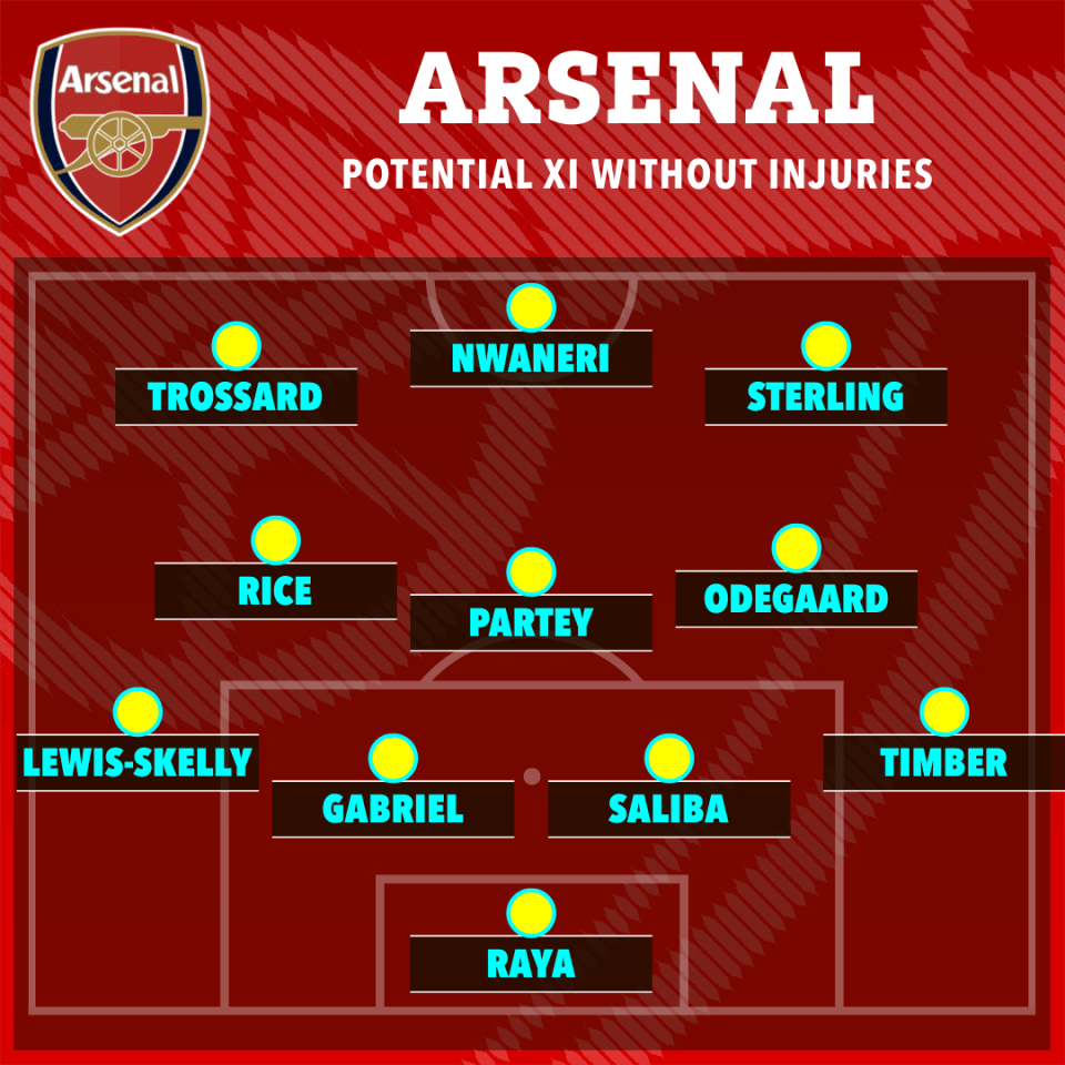 Arsenal potential starting XI without injuries.