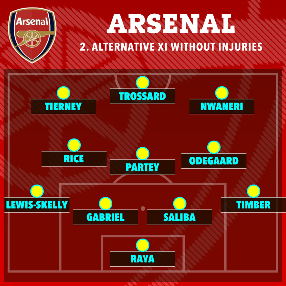 Arsenal's alternative starting XI without injuries.