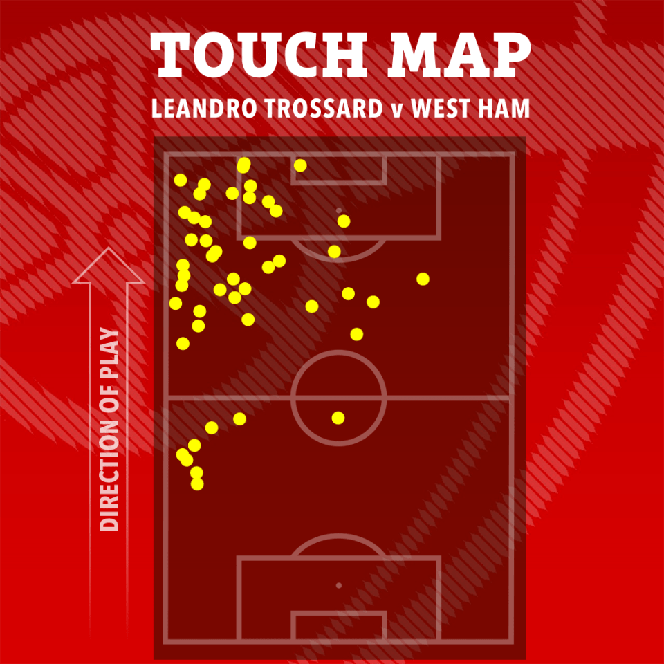 Touch map of Leandro Trossard v West Ham.