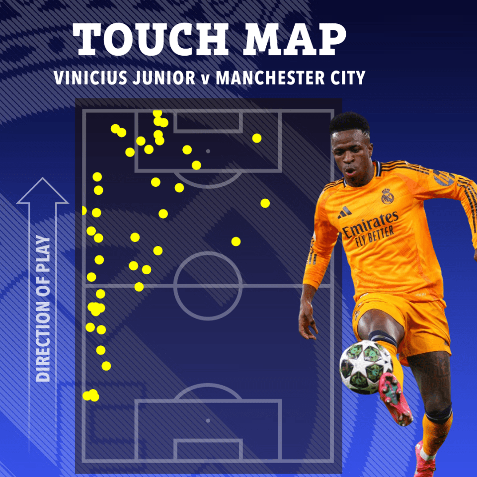 Touch map of Vinicius Junior v Manchester City.