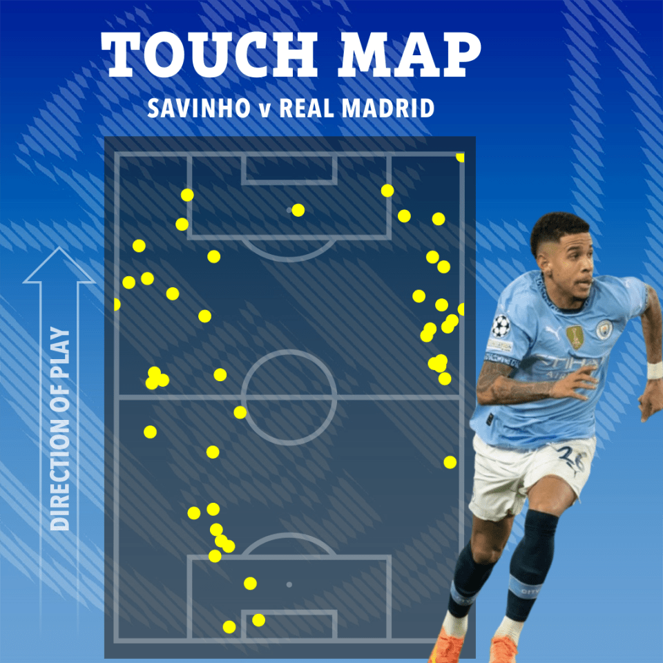 Touch map of Savinho vs Real Madrid.